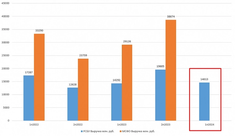 ЮГК: Отчетность за 2-й квартал и Проблемы с Промышленной Безопасностью ЮГК: Отчетность за 2-й квартал и Проблемы с Промышленной Безопасностью