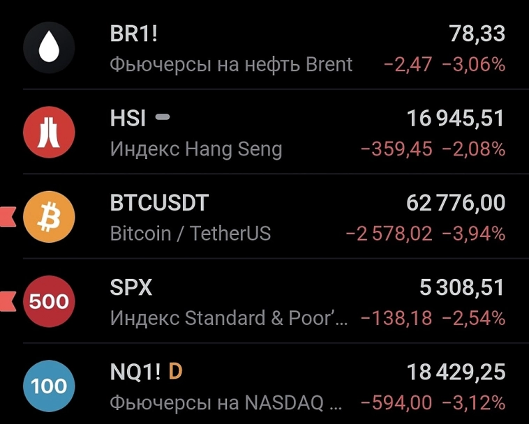 Ближний Восток на грани: Потенциальный ответный удар Ирана и влияние на мировые рынки Ближний Восток на грани: Потенциальный ответный удар Ирана и влияние на мировые рынки
