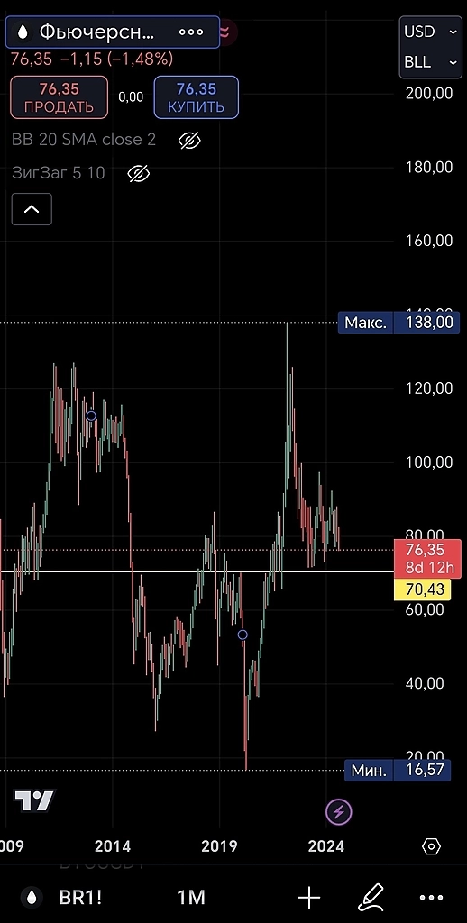 Новатэк пробил 1000₽ и продолжает падение: что будет дальше с акцией? Новатэк пробил 1000₽ и продолжает падение: что будет дальше с акцией?