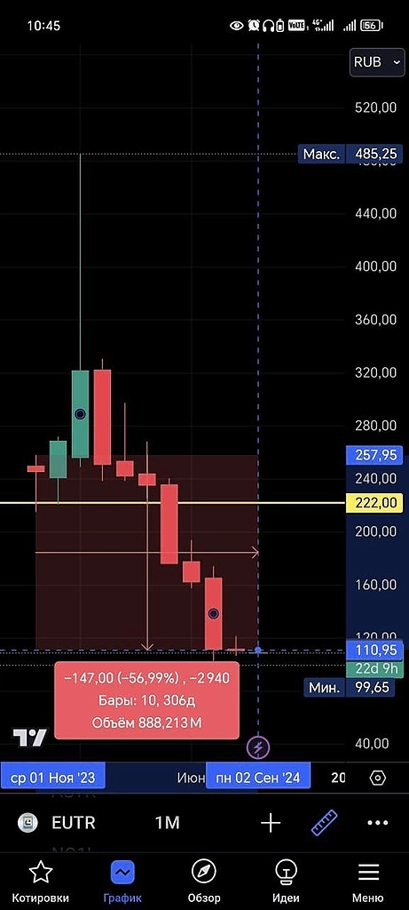 Фейковый выкуп Евротранса: Почему акционеры играют не по правилам? Фейковый выкуп Евротранса: Почему акционеры играют не по правилам?