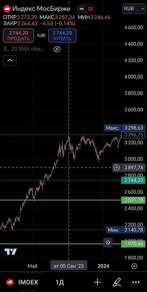 Почему российский рынок акций неожиданно растёт и когда это закончится? Ключевые события сентября