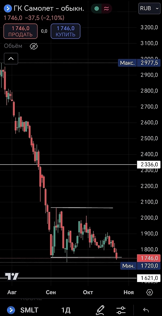 Прибыль Самолёта рухнула в 3 раза: Ключевая ставка и ипотечный кризис на горизонте