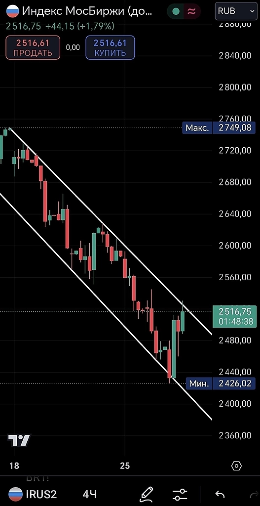 ММВБ: Обновление Дна Уже Близко? Инфляция, Ставки и Геополитика Усугубляют Тренд ММВБ: Обновление Дна Уже Близко? Инфляция, Ставки и Геополитика Усугубляют Тренд