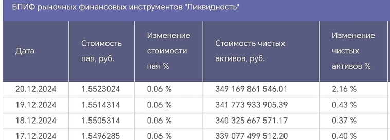 Акции или Иллюзия? Почему Рынок Ждёт Падения при Ставке 21% и Эскалации СВО