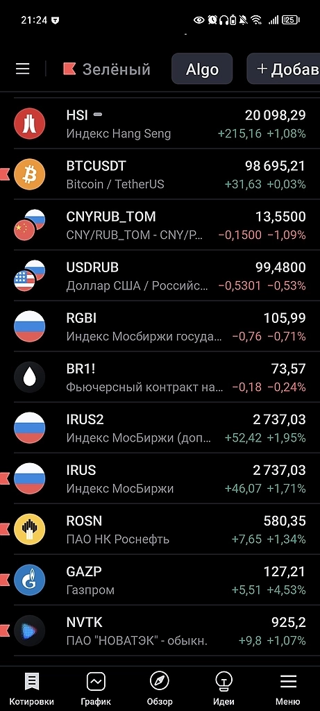 ММВБ на грани: Локальный максимум или начало обвала?