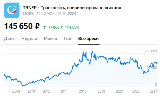 Какими российскими акциями торговать