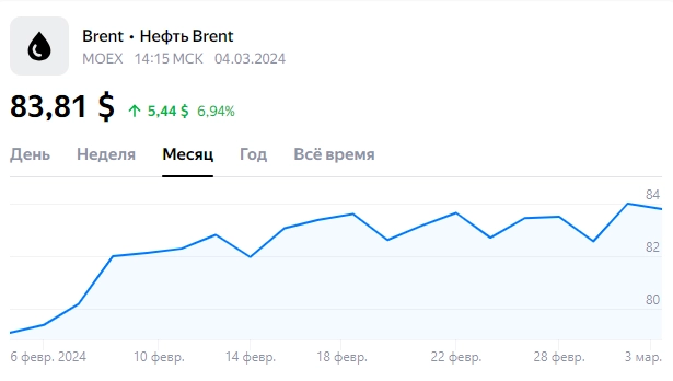 Портфель превысил 3.5 миллиона рублей! Похоже, рынок собрался выйти из боковика вверх.