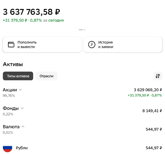 Как российский рынок ведет себя в апреле? Исследование.