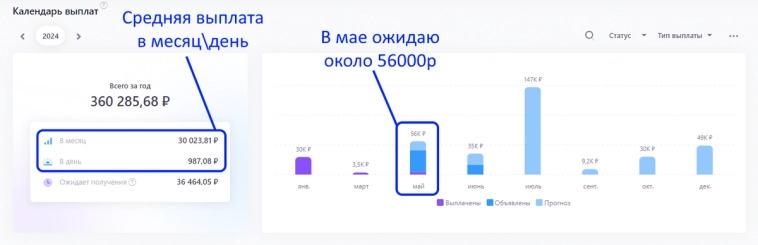 Снова купил дивидендных акций! Портфель приближается к 4 млн рублей.