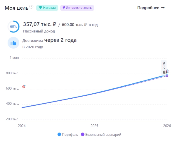 Снова купил дивидендных акций! Портфель приближается к 4 млн рублей.