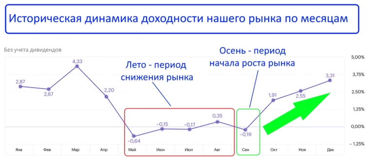 Почему падает рынок и каких дивидендных акций я купил на 41 000р Почему падает рынок и каких дивидендных акций я купил на 41 000р