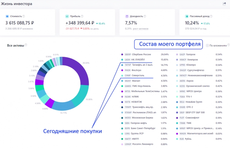 Почему падает рынок и каких дивидендных акций я купил на 41 000р Почему падает рынок и каких дивидендных акций я купил на 41 000р