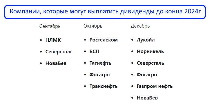 Какие дивидендные акции я рассматриваю к покупке прямо сейчас