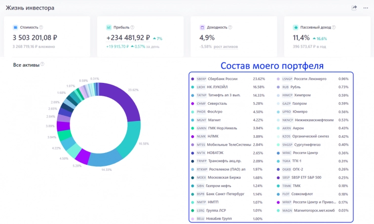 Какие дивидендные акции я рассматриваю к покупке прямо сейчас