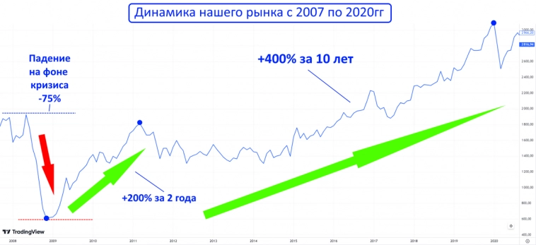 Скоро зарплата! Какие дивидендные акции я планирую покупать через 3 дня