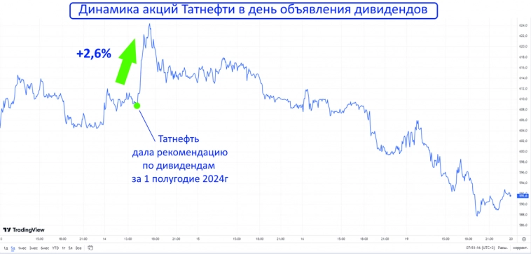 Скоро зарплата! Какие дивидендные акции я планирую покупать через 3 дня