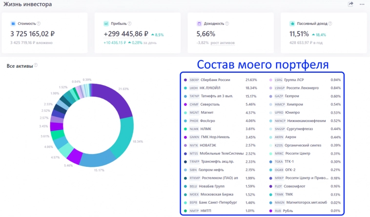 Купил дивидендных акций на 44 000р. Портфель превысил 3.7млн рублей!