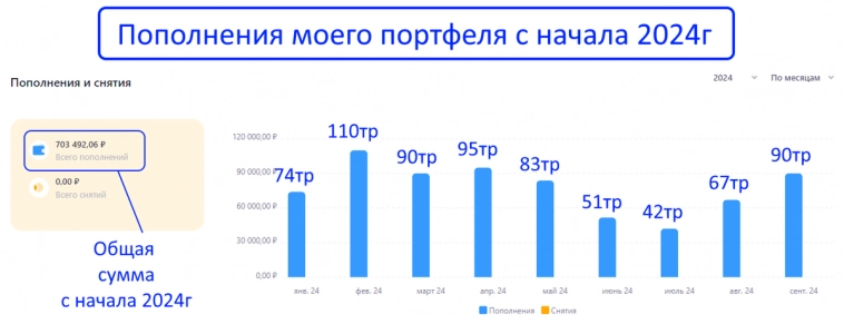 Новый рекорд-портфель выплатил мне уже больше полмиллиона рублей дивидендов!
