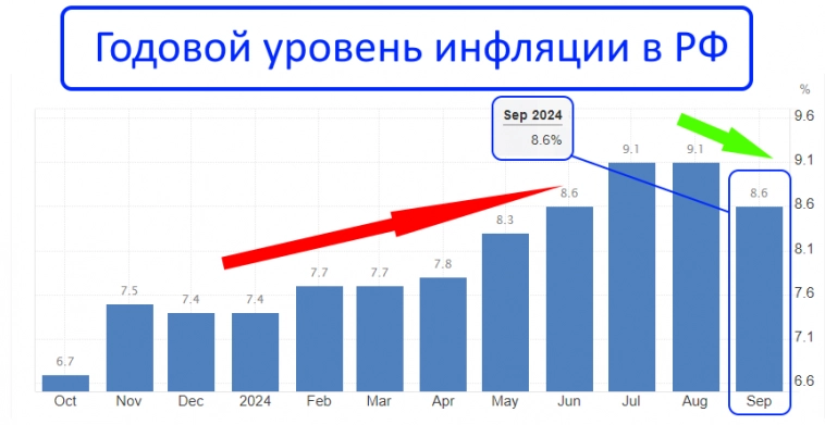 Сколько денег в месяц я трачу на ВСЁ и как инфляция повлияла на мои расходы за последний год!