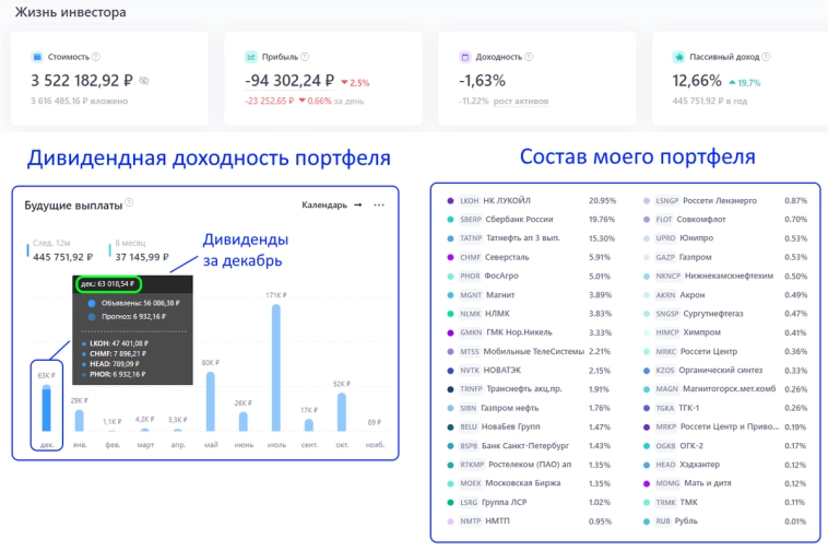 Моя ПРЕДпоследняя закупка дивидендных акций в этом году