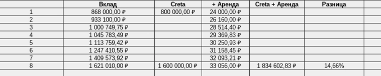 Hyundai vs Вклад. 2017-2024 Hyundai vs Вклад. 2017-2024
