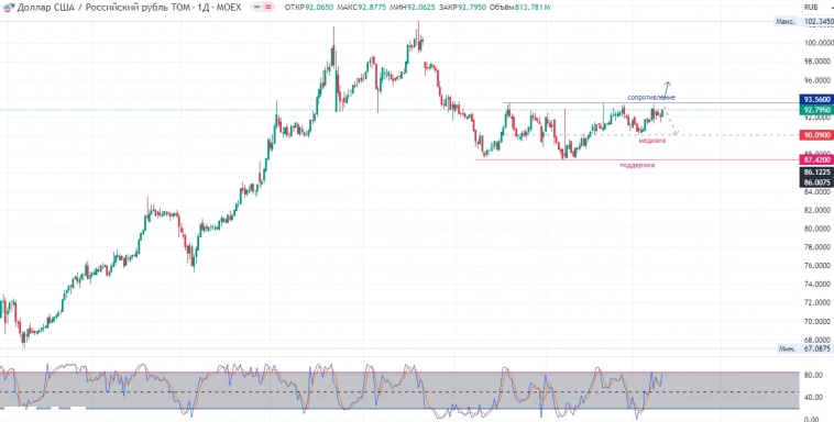 доллар_рубль доллар_рубль