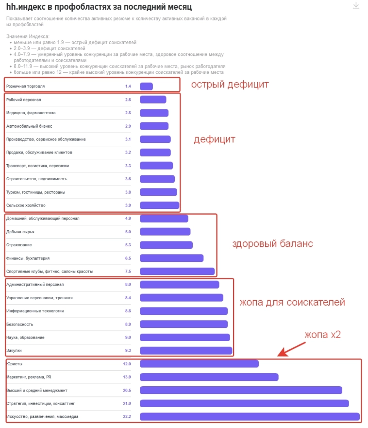 Продолжаем следить за рынком труда через очки HH.ru