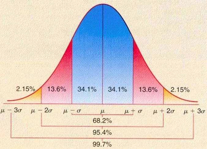 Средний класс: что это такое? Зачем его поддерживать? Кому из политических манипуляторов выгоден столь мутный термин? Средний класс: что это такое? Зачем его поддерживать? Кому из политических манипуляторов выгоден столь мутный термин?