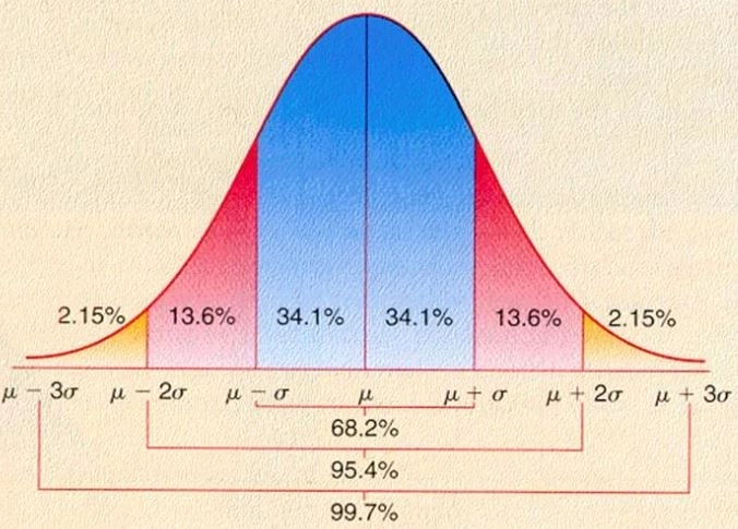 Средний класс должен быть уничтожен!