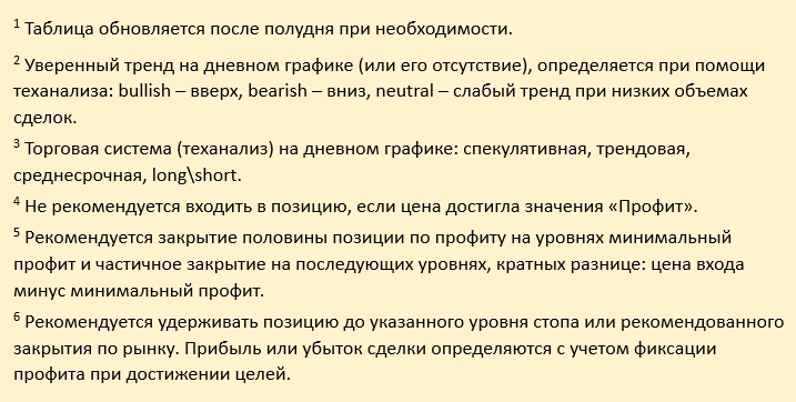 Pro-тренды, голубые фишки