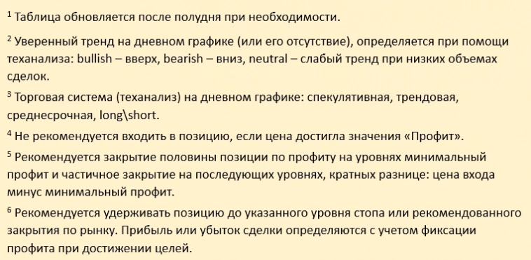 Pro-тренды, голубые фишки