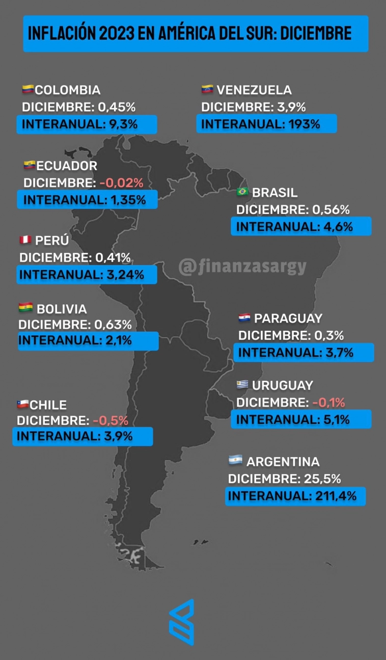 Статистика, графики, новости - 15.01.2024 - Инфляция 211%!