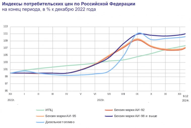 Статистика, графики, новости - 15.01.2024 - Инфляция 211%!