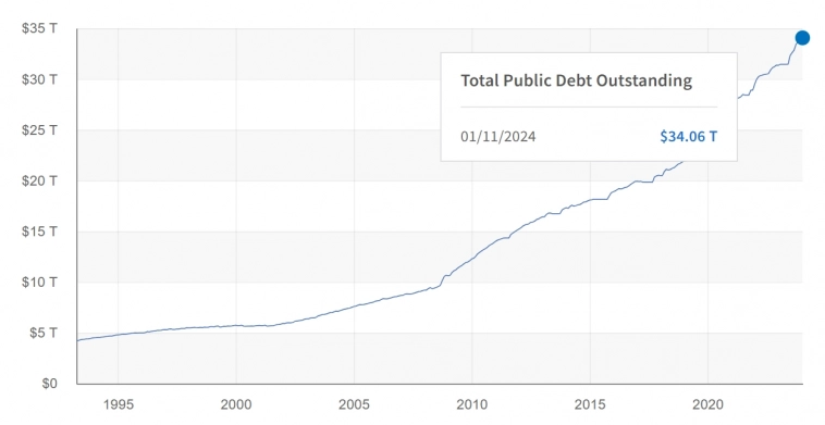 Статистика, графики, новости - 16.01.2024 - инновации в финансировании Украины