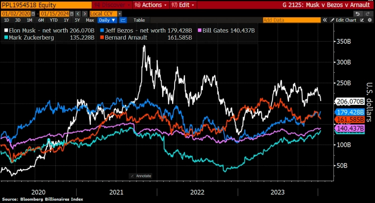 Статистика, графики, новости - 16.01.2024 - инновации в финансировании Украины