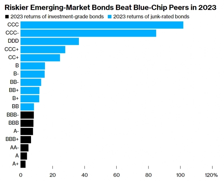 Статистика, графики, новости - 16.01.2024 - инновации в финансировании Украины