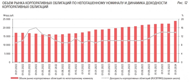 Статистика, графики, новости - 19.01.2024 - Сколько можно зарабатывать на российской бирже?