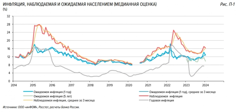 Статистика, графики, новости - 02.02.2024 - промышленность в РФ бодро растёт!
