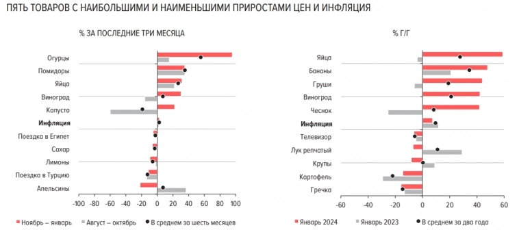 Статистика, графики, новости - 21.02.2024 - Россия беспрецедентно богата!