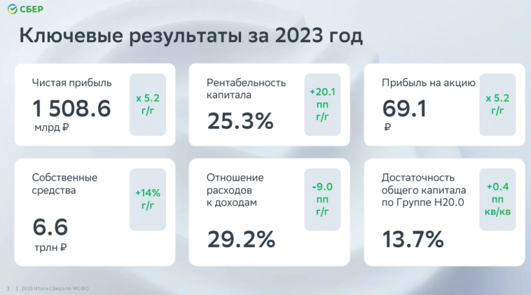 Статистика, графики, новости - 01.03.2024 - наше производство туземунит!