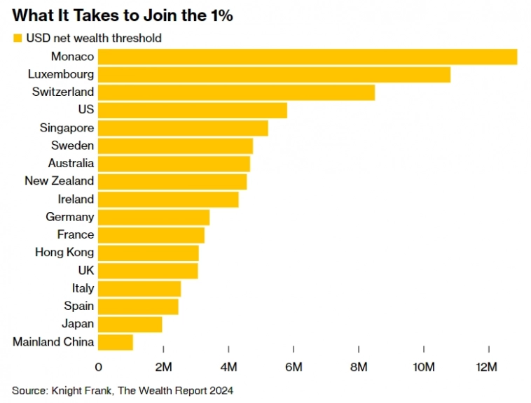 Статистика, графики, новости - 04.03.2024 - PMI туземунит, нефть течёт!
