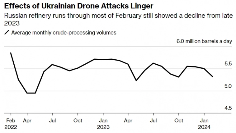 Статистика, графики, новости - 07.03.2024 - Кровавая бойня на битке!