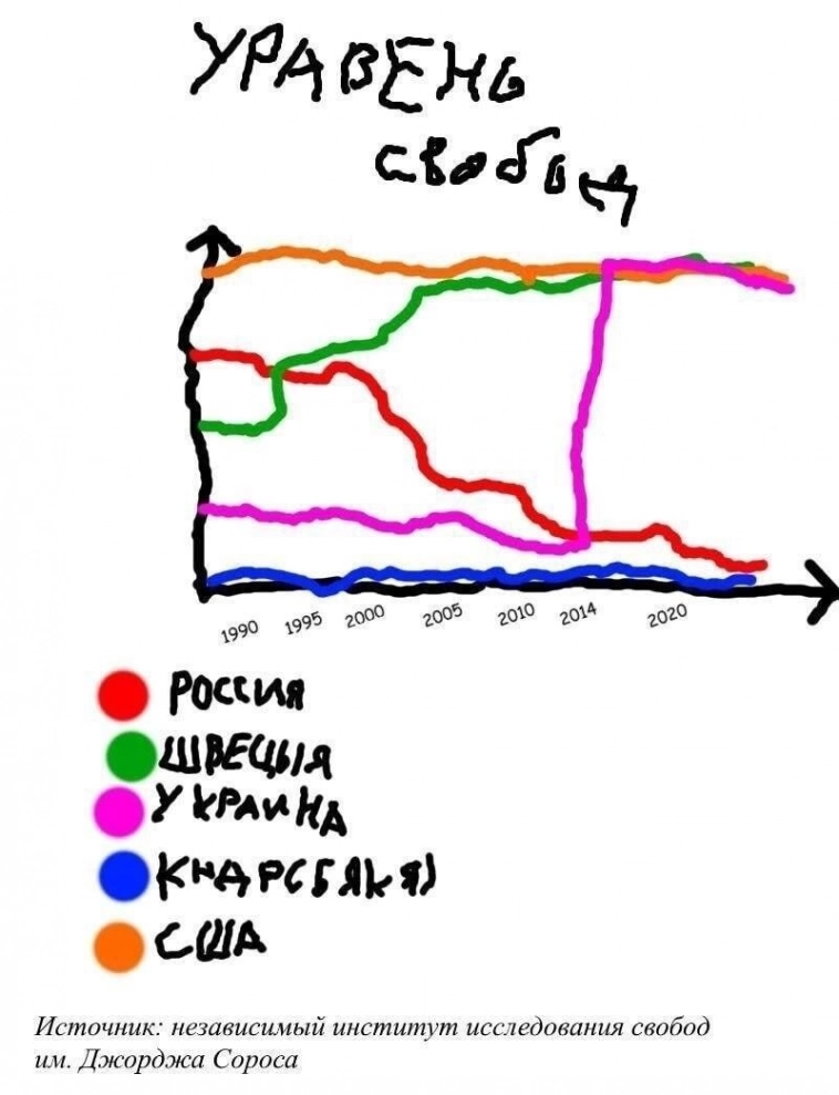 Статистика, графики, новости - 12.03.2024 - Украине почикали и без того не сильно большой