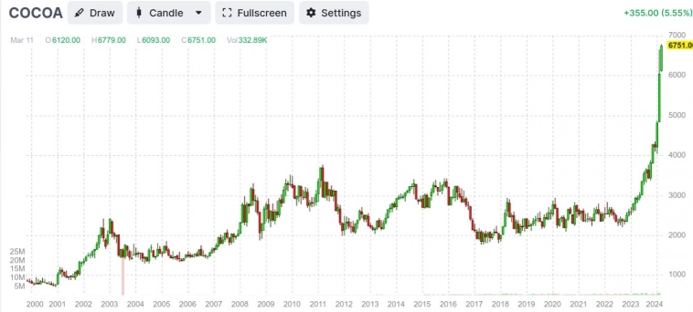 Статистика, графики, новости - 13.03.2024 - Повышение НДФЛ. Зарево мамкиных экономистов Статистика, графики, новости - 13.03.2024 - Повышение НДФЛ. Зарево мамкиных экономистов