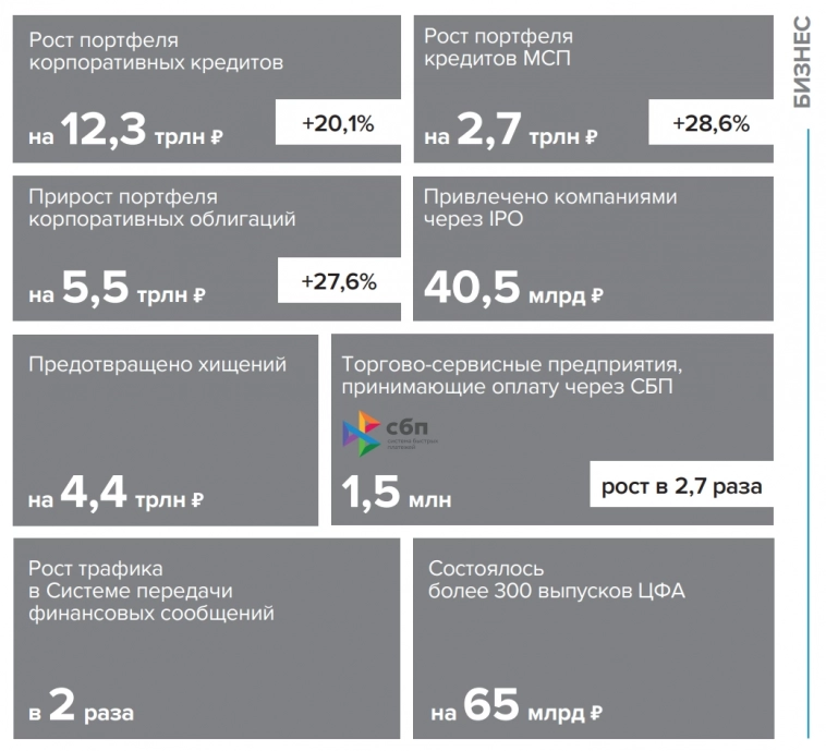 Статистика, графики, новости - 01.04.2024 - PMI России прям зашкаливает!