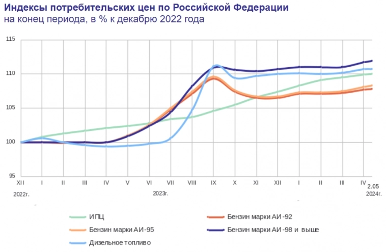 Статистика, графики, новости - 07.05.2024 - Очередное хамство со стороны России. Она уходит от санкций с помощью торговли в рублях.