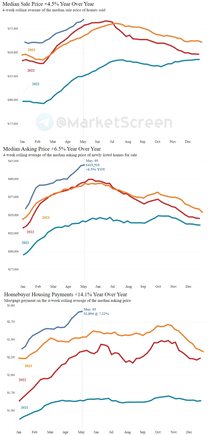 Статистика, графики, новости - 14.05.2024 - Бюджет США вышел в профицит! Но не спешите грустить.