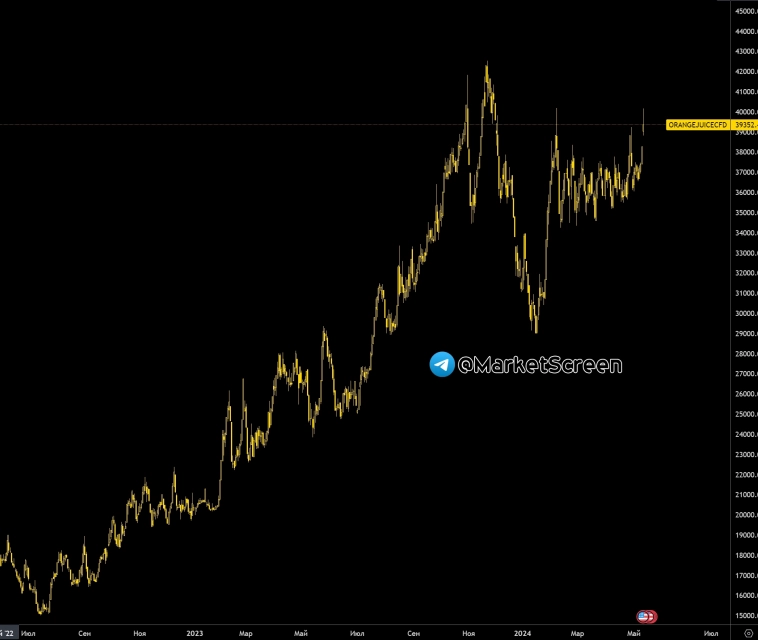 Статистика, графики, новости - 14.05.2024 - Бюджет США вышел в профицит! Но не спешите грустить.