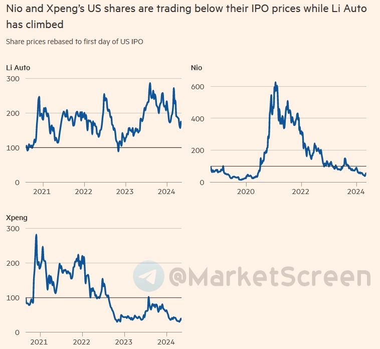 Статистика, графики, новости - 14.05.2024 - Бюджет США вышел в профицит! Но не спешите грустить.