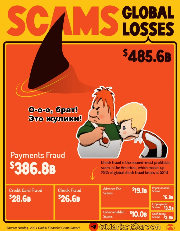 Статистика, графики, новости - 15.05.2024 - Джанет Йеллен. Добрая порция Этодругина.